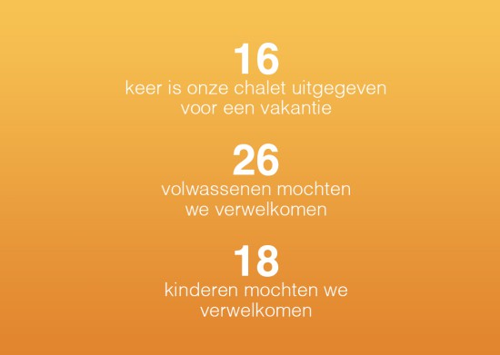 Op vakantie project - 2025