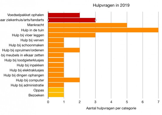 HiP in 2019